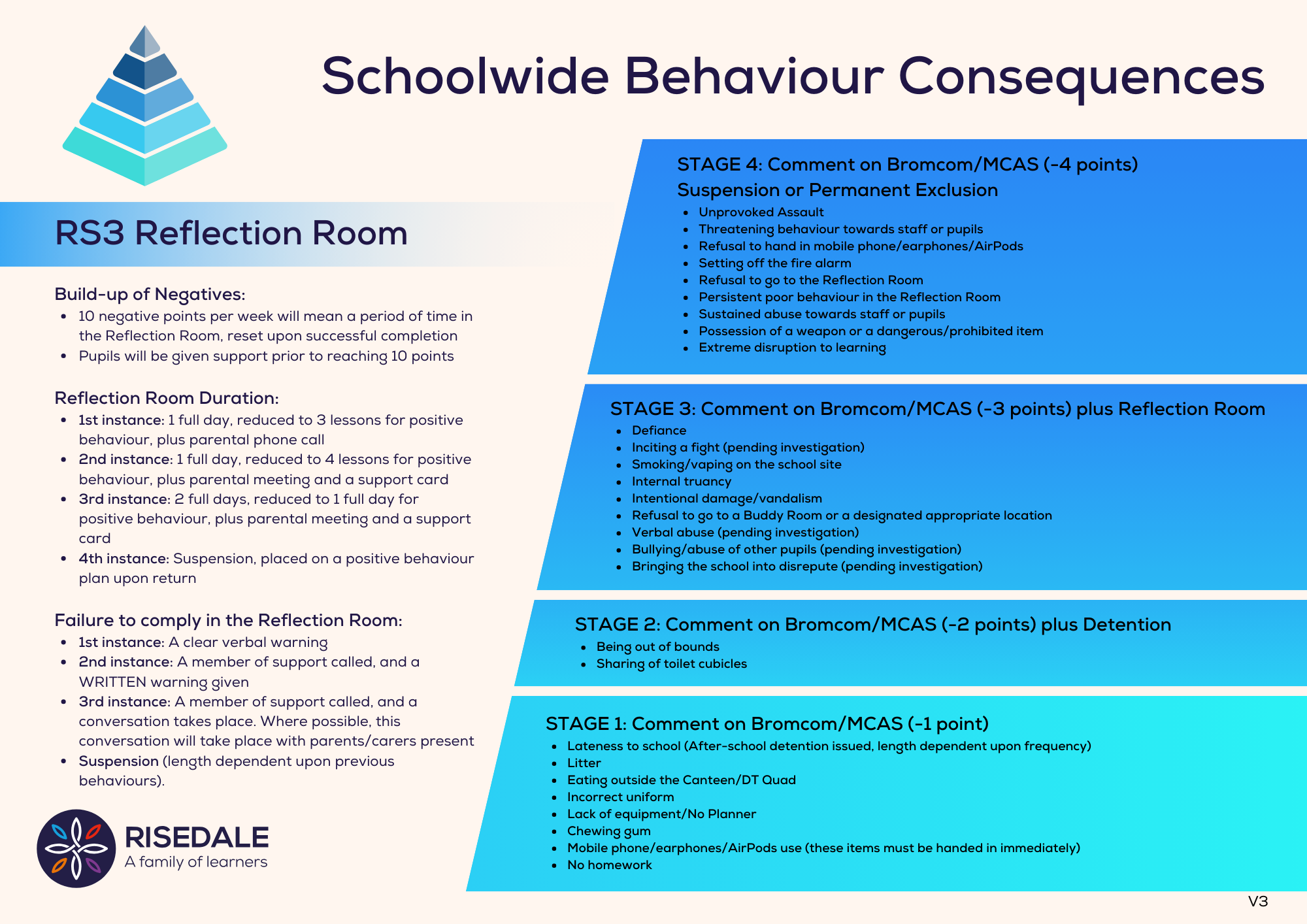 V3 Schoolwide Behaviour Consequences